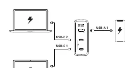 Schemat portów ładowarki: USB-C 1, USB-C 2 oraz USB-A 1.