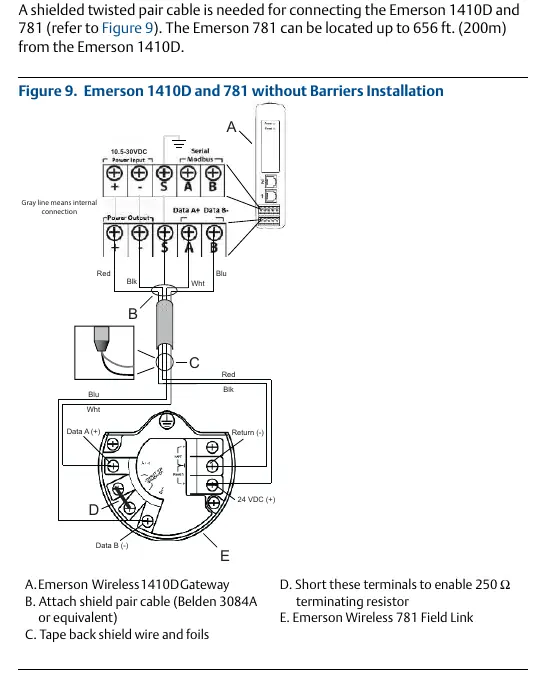 Schemat instalacji bez barier