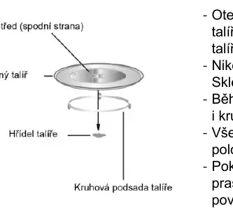 Schemat instalacji talerza obrotowego