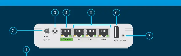 Schemat portów i przycisków urządzenia Cisco Business 141AC