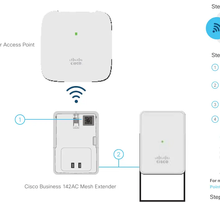Schemat połączenia Master AP z Mesh Extender