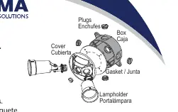 Schemat budowy puszki instalacyjnej