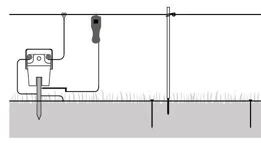 Fig. 2: Diagnostyka napięcia na uziemieniu