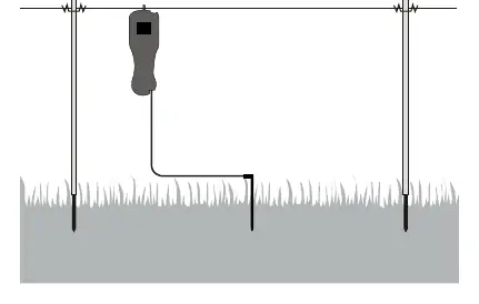 Fig. 1: Pomiar napięcia między ziemią a ogrodzeniem
