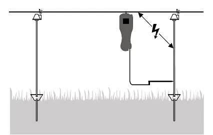 Fig. 3: Diagnostyka uszkodzonej izolacji