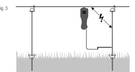 Wykrywanie przebić na izolatorach (Fig. 3)