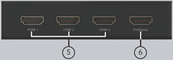 Panel tylny z portami HDMI