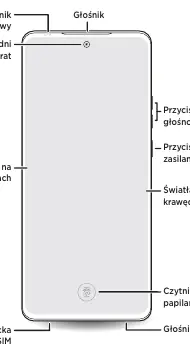 Schemat przedniej części telefonu Motorola edge 40 neo