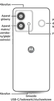 Schemat tylnej części telefonu Motorola edge 40 neo