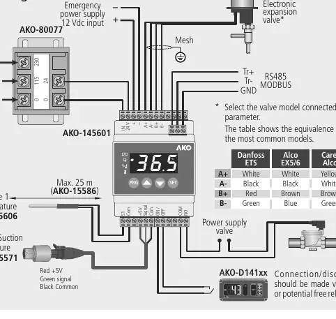 Schemat podłączeń elektrycznych sterownika AKO-145601
