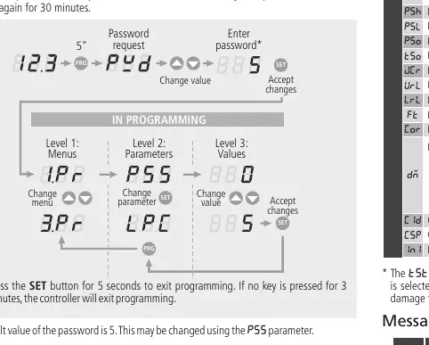 Schemat nawigacji po menu programowania