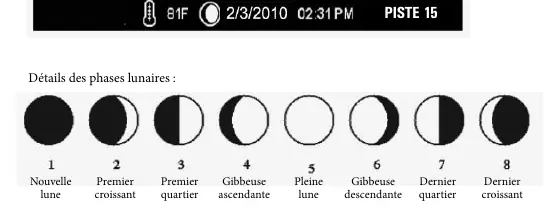 Détails des phases lunaires