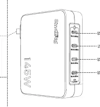 Schemat ładowarki SmallRig 145W z oznaczeniem portów