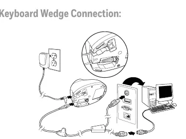 Podłączenie Keyboard Wedge