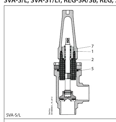 Schemat montażowy zaworu SVA-S/L