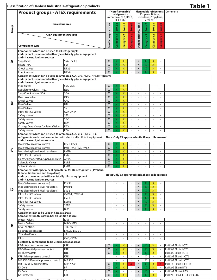 Schemat elementów urządzenia z oznaczeniami