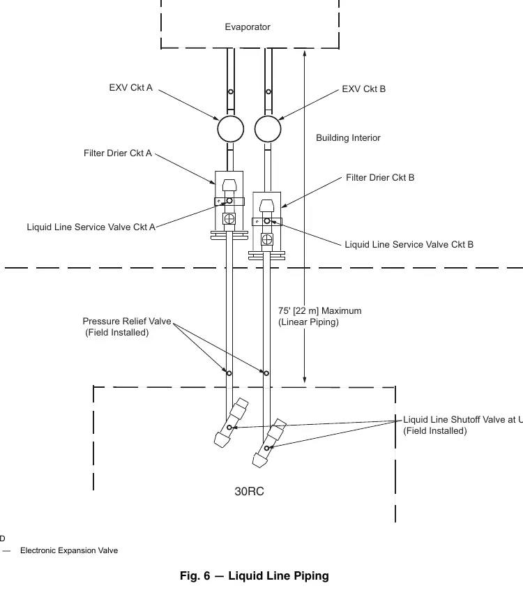 Schemat orurowania linii cieczowej (Fig. 6)