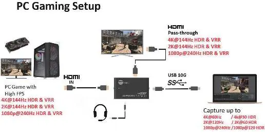 Schemat podłączenia dla PC Gaming