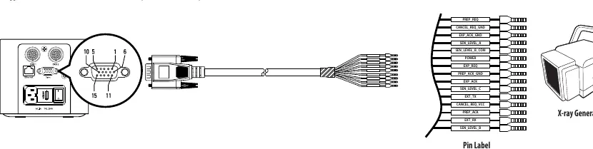Schemat kabla wyzwalającego (Trigger Cable)