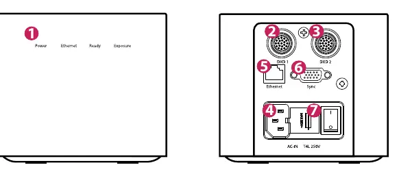 Skrzynka kontrolna (Control Box) - przód i tył