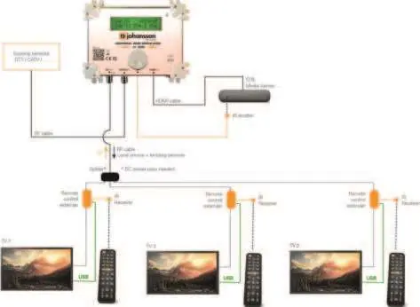 Schemat instalacji z wykorzystaniem zestawu IR