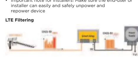 Schemat filtrowania LTE