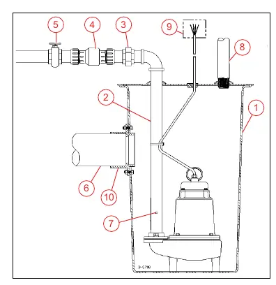 Schemat typowej instalacji pompy