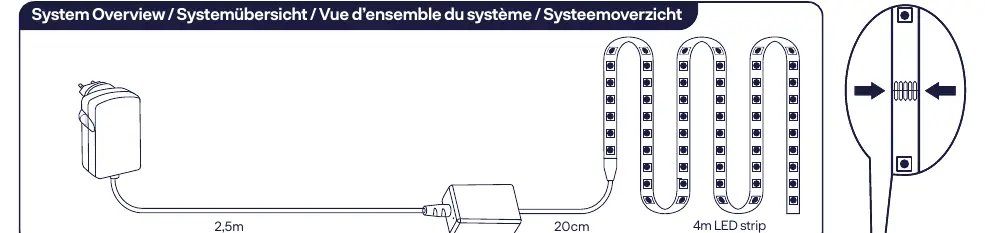 Przegląd systemu i wymiary