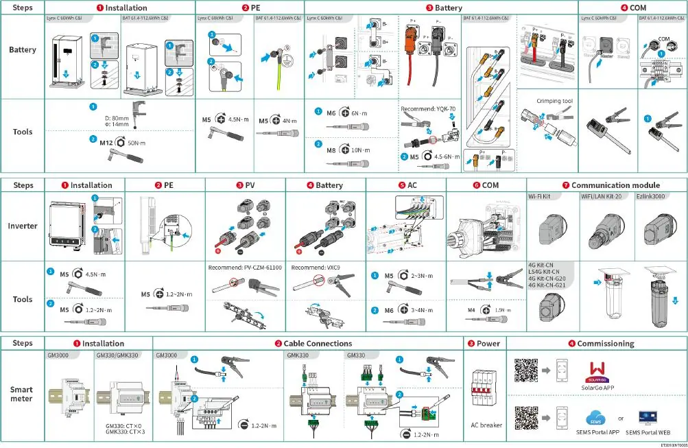 Proces instalacji i uruchomienia systemu