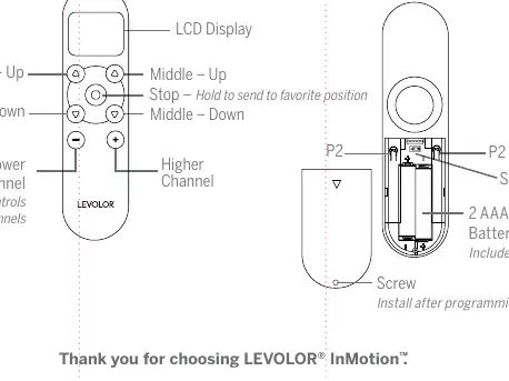 Schemat budowy pilota Levolor InMotion