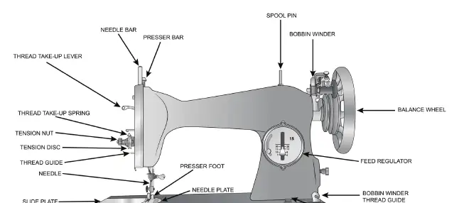 Schemat budowy maszyny Singer 15-Class