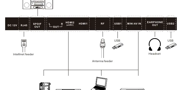 Schemat portów wejściowych i wyjściowych
