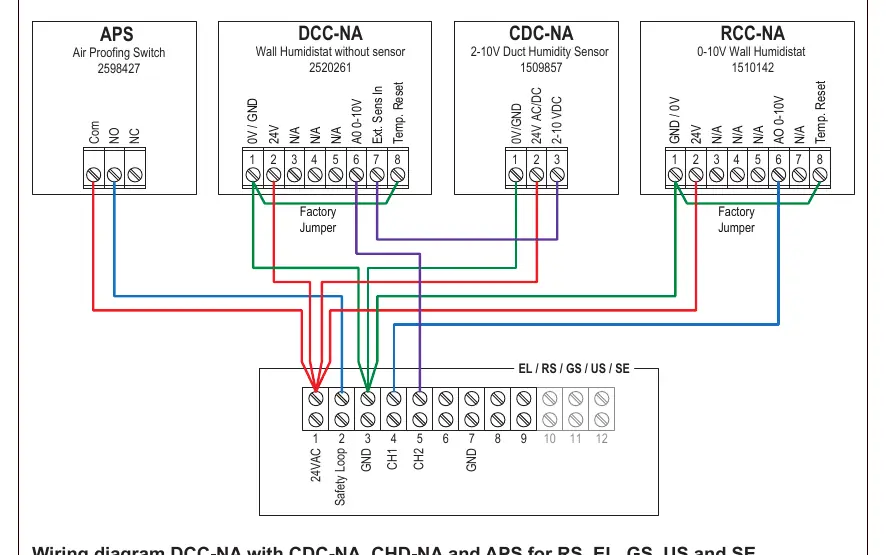 Schemat połączeń z dodatkowymi modułami (RCC-NA, APS)