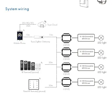 Schemat połączeń systemowych