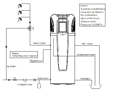 Schemat instalacji hydraulicznej
