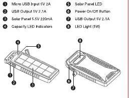 Schemat budowy powerbanku