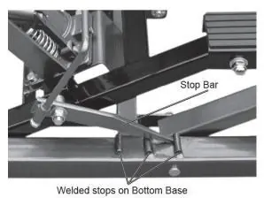 Blokady (Stop Bars) w pozycji zablokowanej