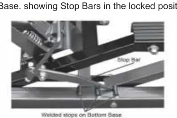 Blokada drążka (Stop Bar)