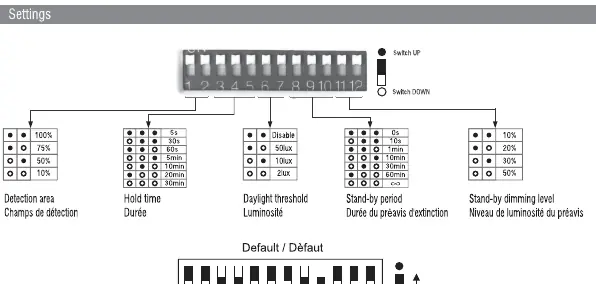 Ustawienia przełączników DIP dla czujnika MWS