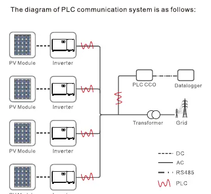 Schemat systemu komunikacji PLC