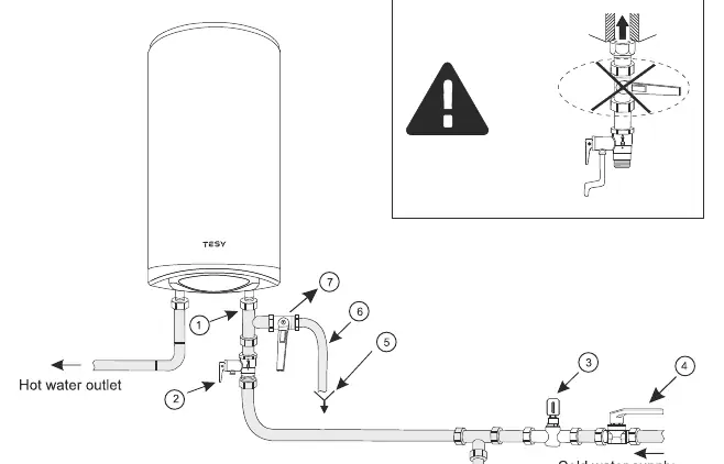 Schemat podłączenia hydraulicznego