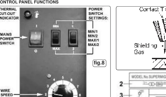Panel sterowania