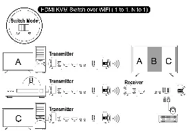 Schemat połączenia w trybie Switch (N do 1)