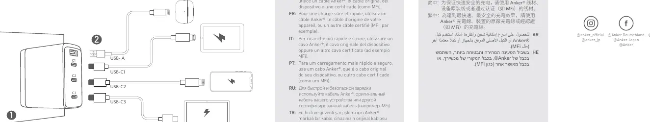 Schemat portów ładowarki Anker 747