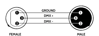 Schemat połączeń DMX
