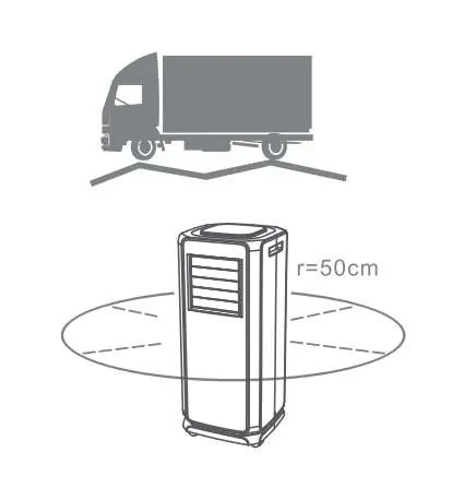 Zapewnij 50 cm wolnej przestrzeni wokół urządzenia.