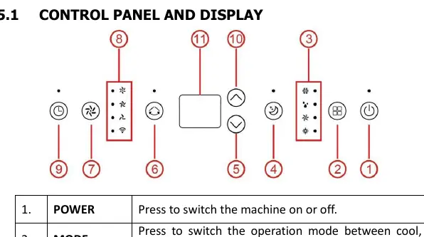 Panel sterowania i wyświetlacz