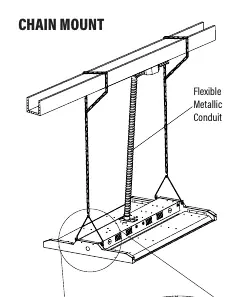 Schemat montażu na łańcuchu (Chain Mount)