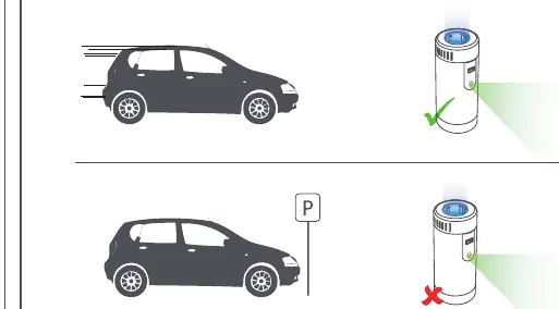 Zasady użytkowania w samochodzie
