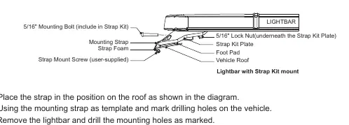 Schemat montażu na paskach (Strap Kit Mount)